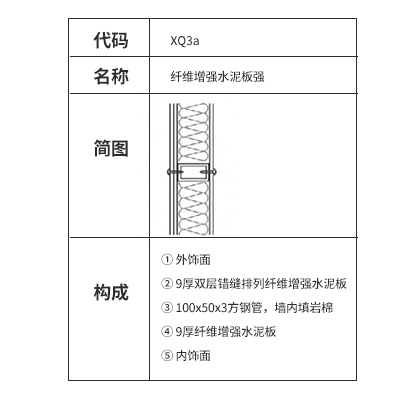 纤维增强水泥板樱桃小视频在线墙构造及做法