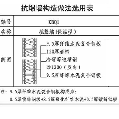樱桃视频APP下载入口墙构造选用表
