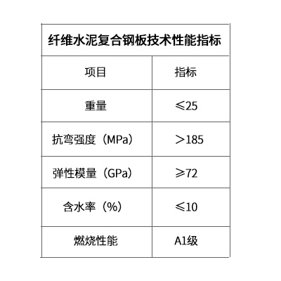 纤维复合钢板樱桃网站在线观看墙技术性指标.jpg