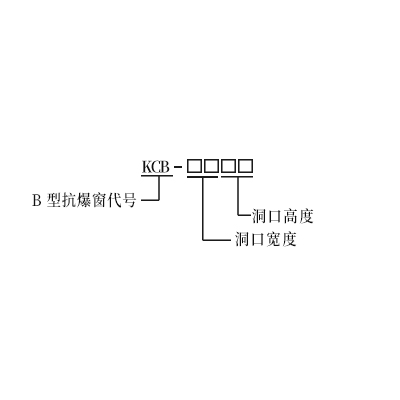 B型樱桃视频APP下载入口窗索引方法