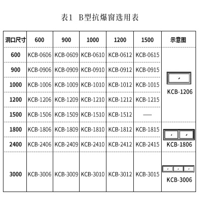 樱桃视频APP下载入口墙选用表